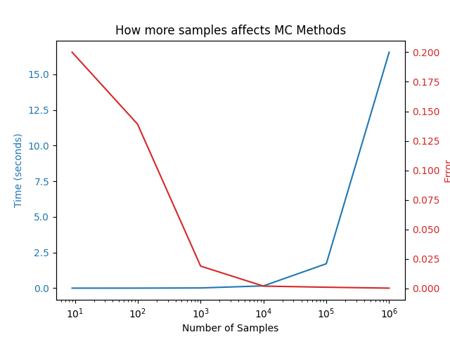 Line Graph